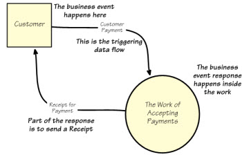 What’s the Point of Business Events?
